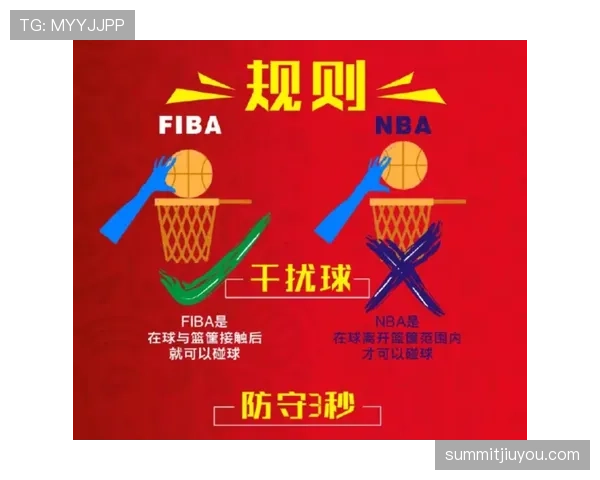 FIBA与NBA规则差异对比分析