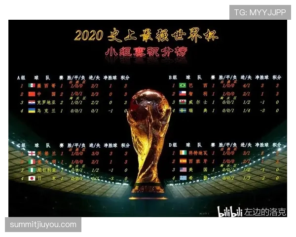 2026世界杯最新净胜球规则解析